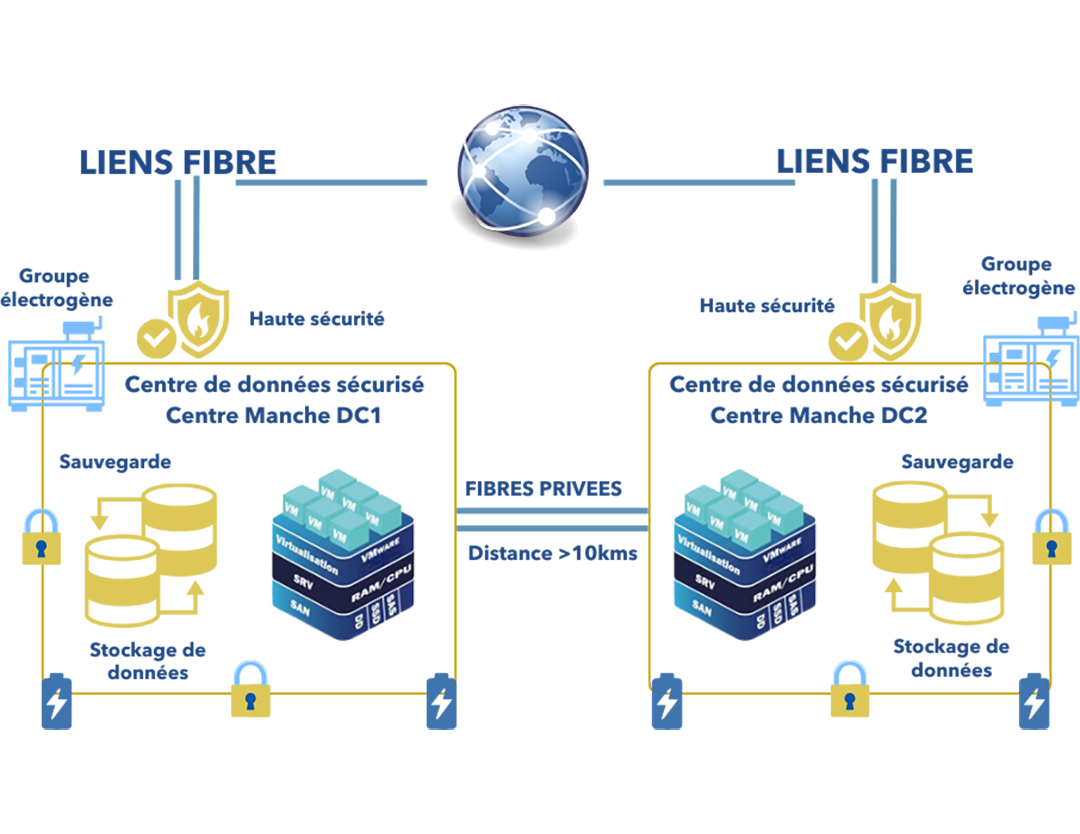Datacenter-Dataouest