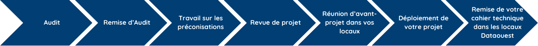 methode-dataouest méthode Dataouest