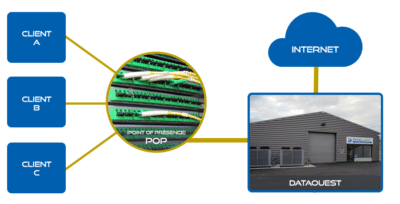 schema-fibre-optique-activee
